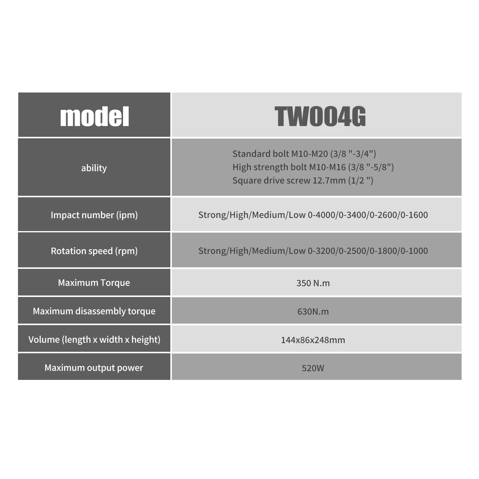 マキタ TW004G インパクトレンチは、過酷な環境にも耐え - Tools Use In The Workshop のレビューと価格